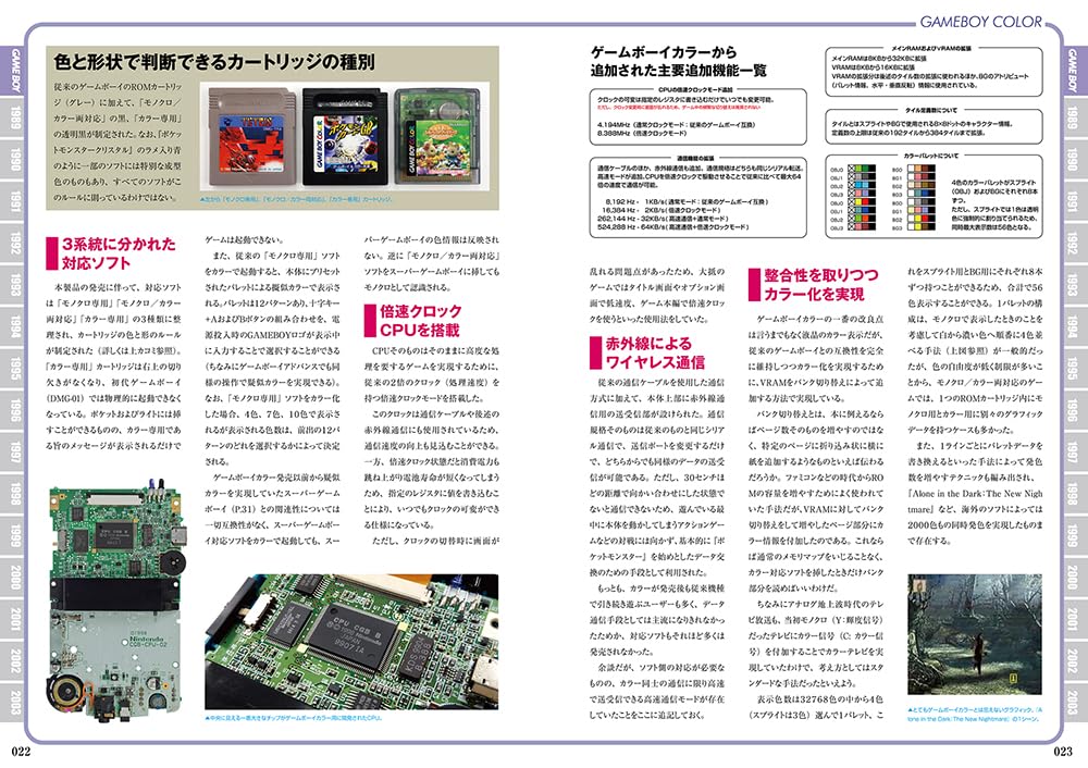 Game Boy Perfect Catalog