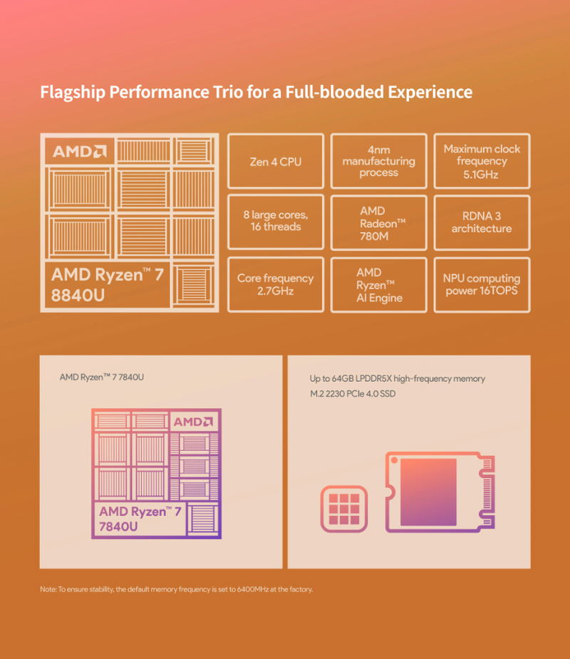 AYANEO Flip KB AMD Ryzen 7 7840U 32GB+2TB (Milky White) image 16