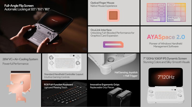 AYANEO Flip KB AMD Ryzen 7 7840U 16GB+512GB (Milky White) image 5