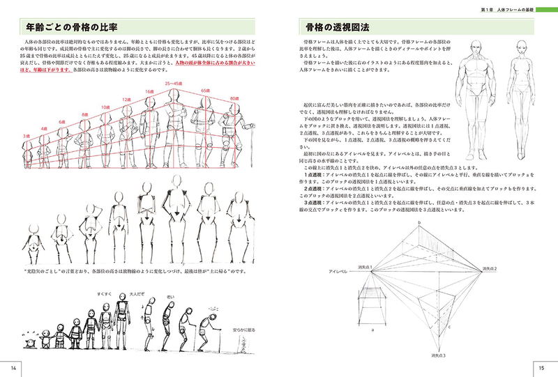 Master Guide To Drawing Characters: From Human Body Drawing To Character Design image 3