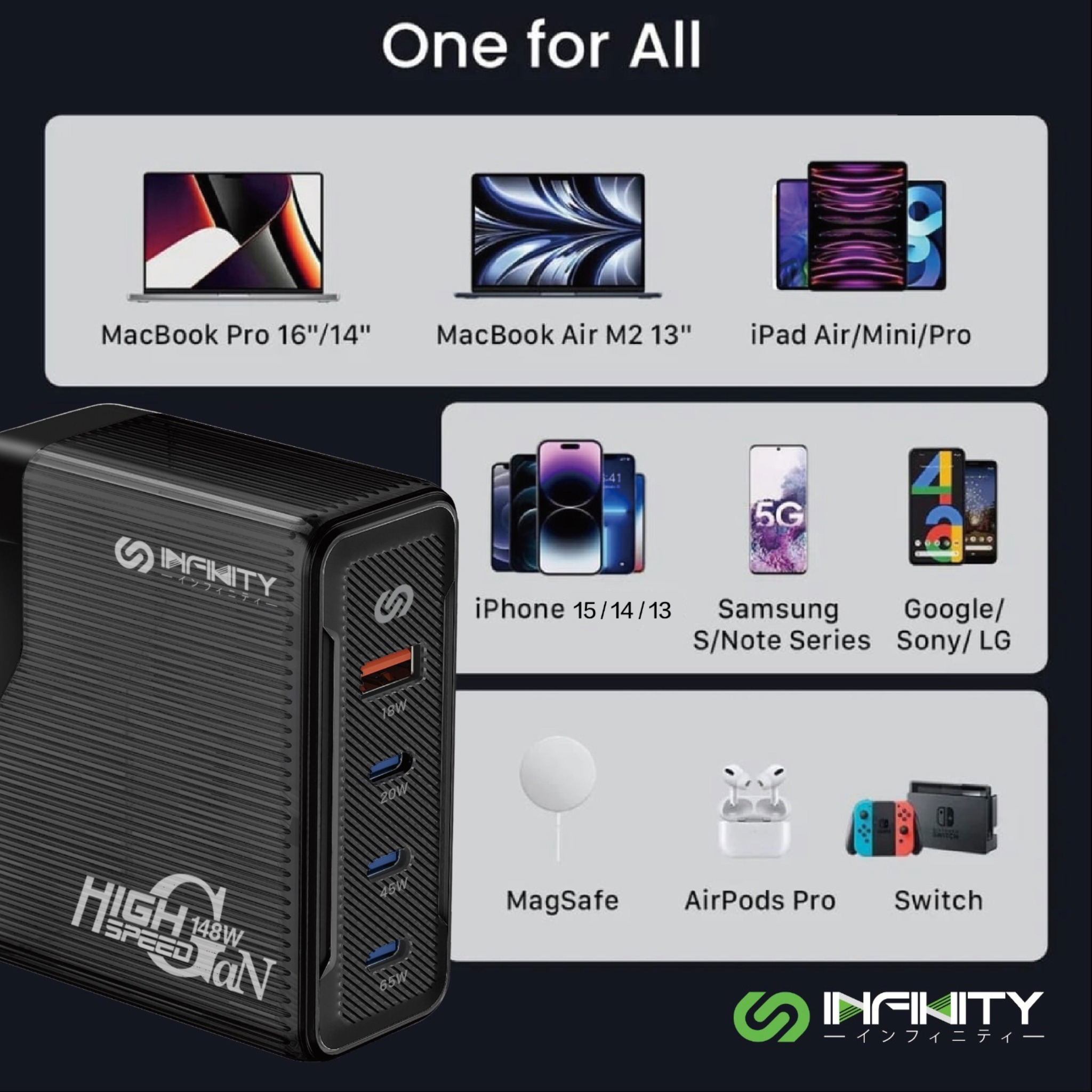 Infinity 3rd Generation Gallium Nitride GaN148W Desktop Charger PC-148 ...