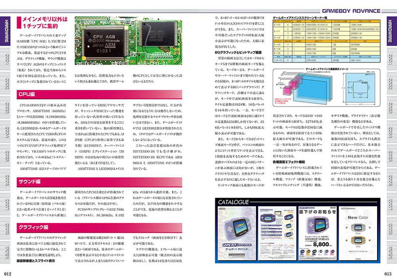 Game Boy Advance Perfect Catalog image 3