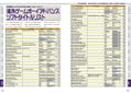Game Boy Advance Perfect Catalog thumbnail 7