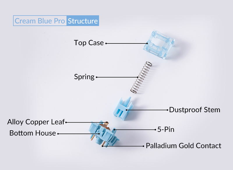 Akko V3 Creamy Blue Pro Switch (45pcs) image 5