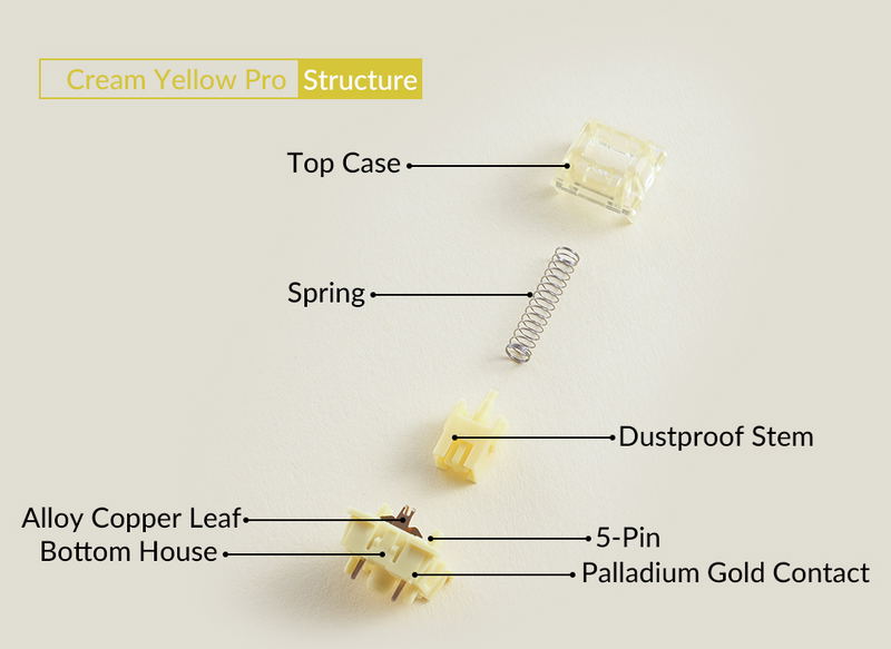 Akko V3 Creamy Yellow Pro Switch (45pcs) image 5