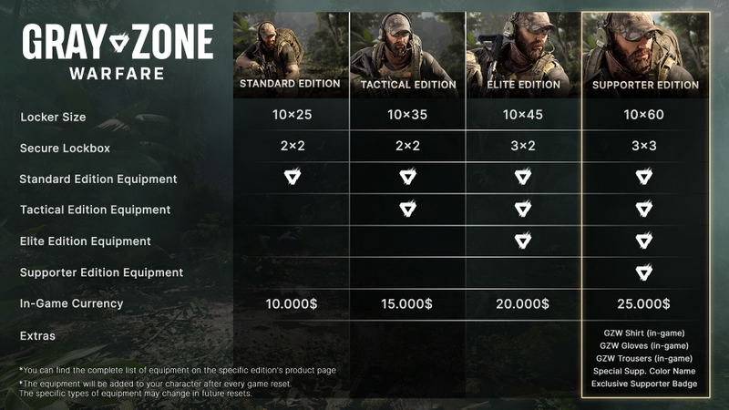 Gray Zone Warfare: Tactical Edition Upgrade (DLC) <span class="ext" style="background-color: #B0000F; color: #FFFFFF;">DLC</span> <span class="ext" style="background-color: #2a475e; color: #FFFFFF;">STEAM</span> <span class="ext ext_digital">digital</span> image 3