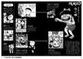 Shigeru Mizuki's Three Major Characters Encyclopedia: Gegege No Kitaro, Akuma-kun, Kappa No Sanpei thumbnail 3