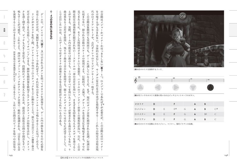 Learning Game Sound From The Legend Of Zelda: Ocarina Of Time image 4