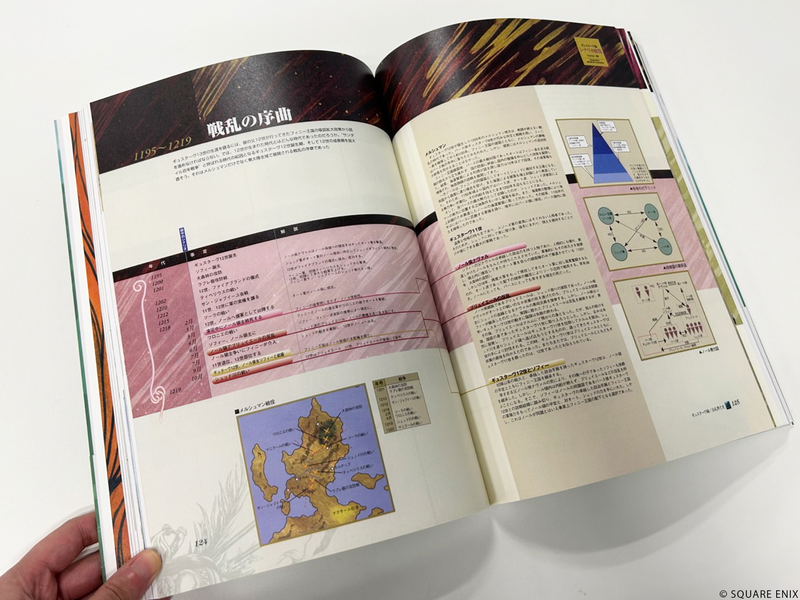 Saga Frontier II Setting Materials Collection Perfect Works [Reprint] image 4