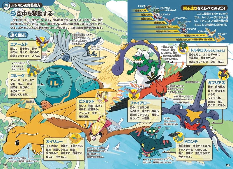Pokemon Ecology Encyclopedia image 2