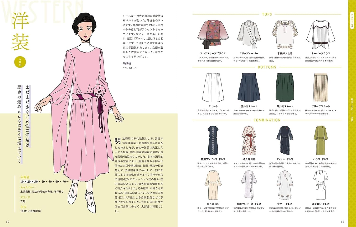 Retro Fashion Encyclopedia For Illustrators
