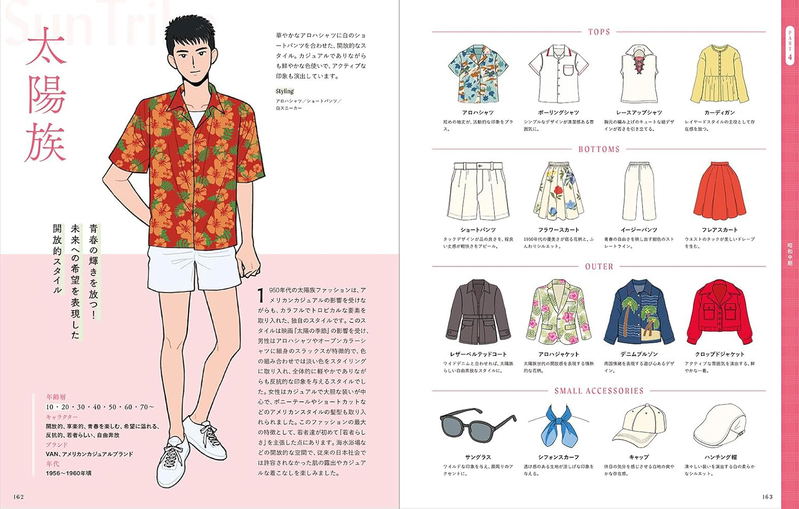 Retro Fashion Encyclopedia For Illustrators image 13