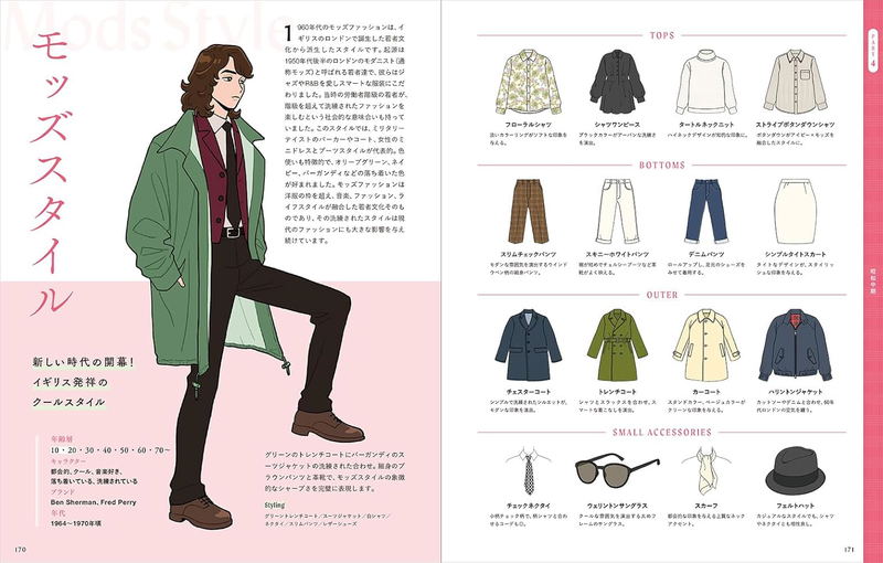 Retro Fashion Encyclopedia For Illustrators image 15