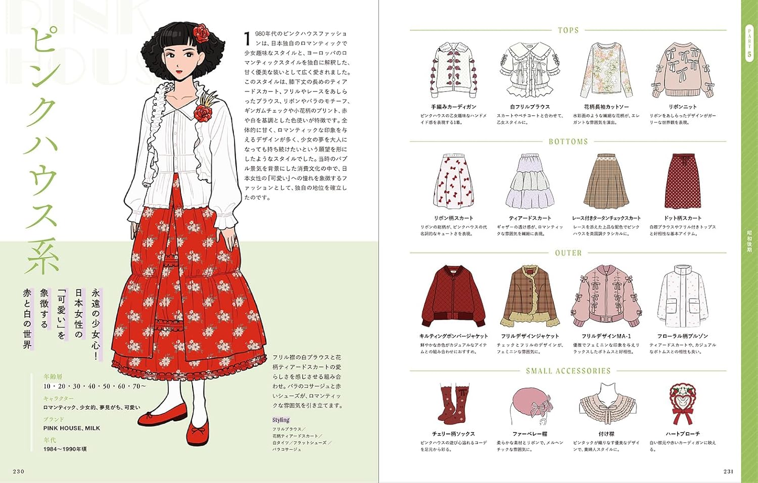 Retro Fashion Encyclopedia For Illustrators