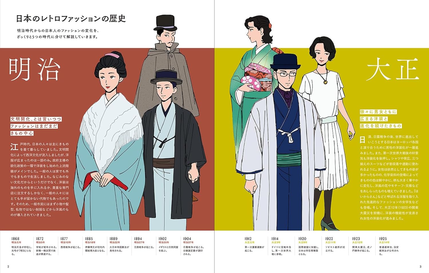 Retro Fashion Encyclopedia For Illustrators