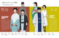 Retro Fashion Encyclopedia For Illustrators thumbnail 3
