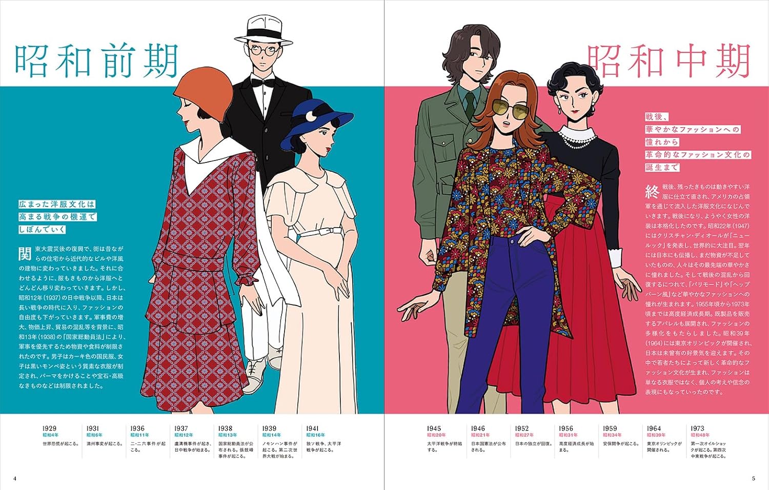 Retro Fashion Encyclopedia For Illustrators