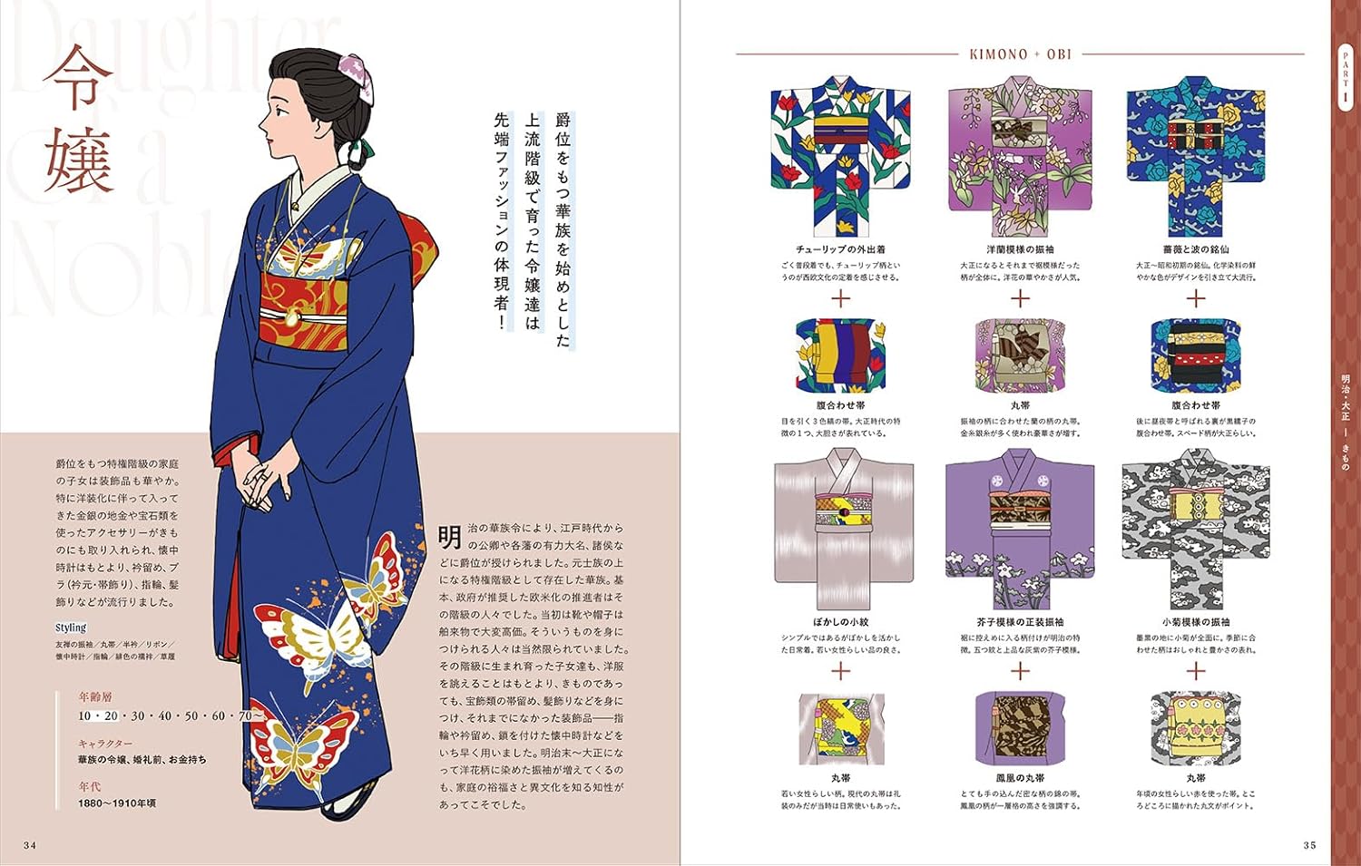 Retro Fashion Encyclopedia For Illustrators