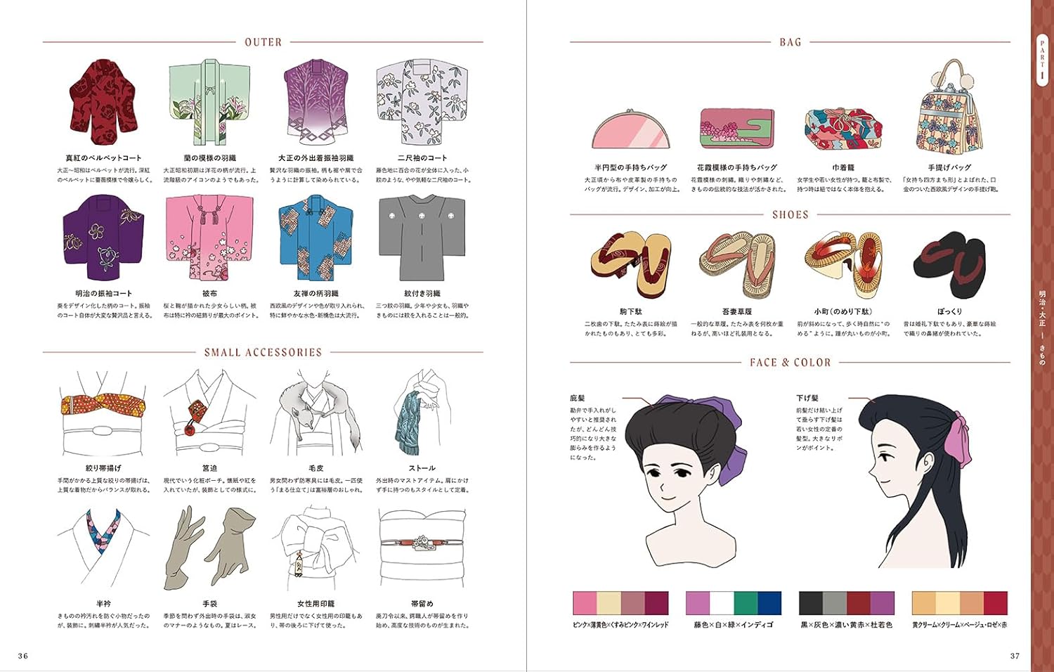 Retro Fashion Encyclopedia For Illustrators