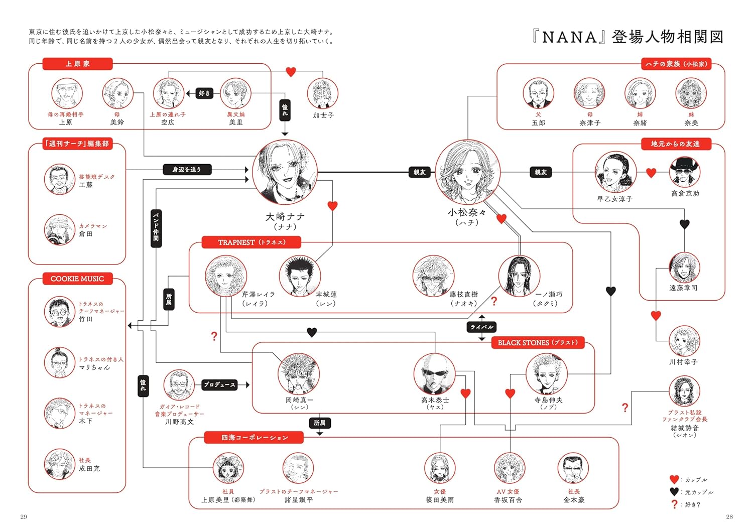 The World Of Ai Yazawa's NANA
