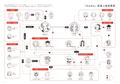 The World Of Ai Yazawa's NANA thumbnail 11