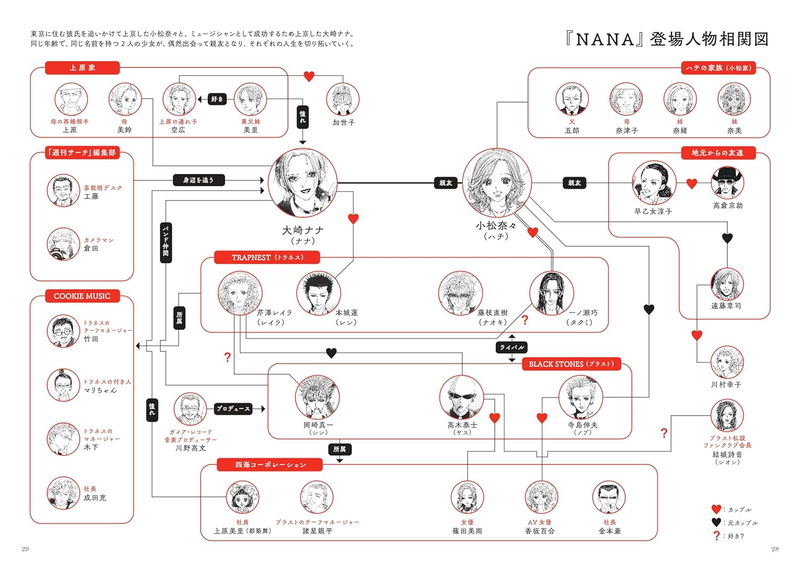 The World Of Ai Yazawa's NANA image 11
