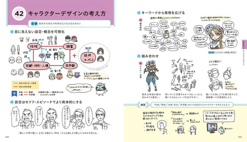 The Basics Of Character Illustration: 88 Key Points To Develop Your Drawing, Seeing, & Thinking Skills image 8