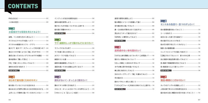 Naoki Saito's Illustration Drills For Beginners With Zero Artistic Skills image 4