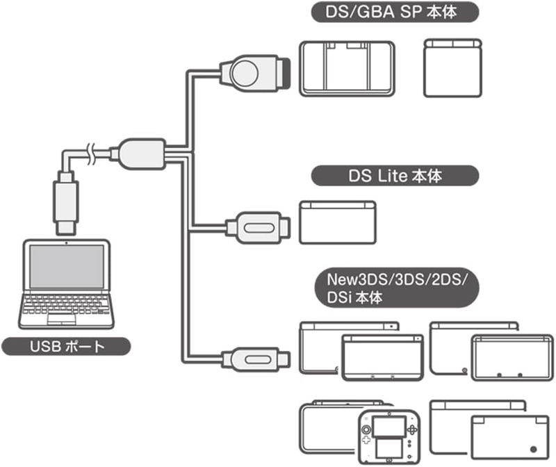 Multi-Game USB Type-C Charging Cable (1m) image 2