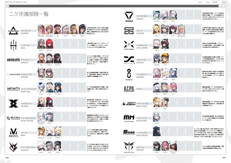 Goddess Of Victory: Nikke Official Setting Material Book image 12