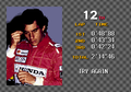 Ayrton Senna's Super Monaco GP II thumbnail 6
