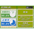 Yomesou de Yomenai Kanji DS thumbnail 8