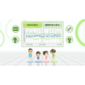 Wii Fit (w/ Wii Board) thumbnail 6