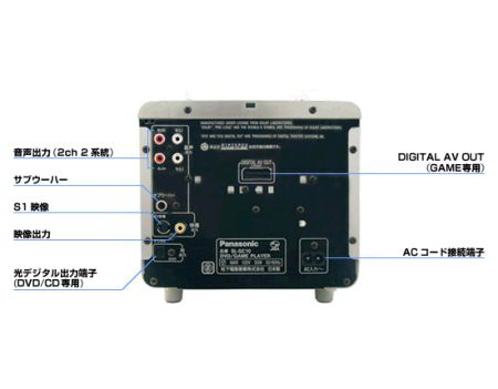 Panasonic Q image 4