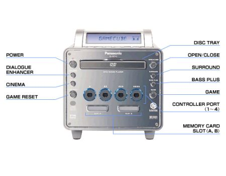 Panasonic Q image 5