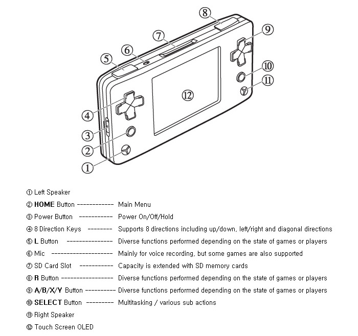 GP2X Wiz Game System image 15
