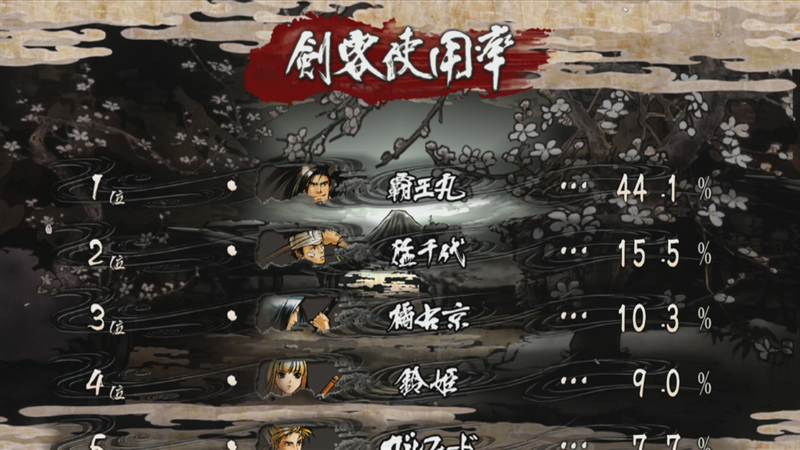 Samurai Shodown Sen image 6