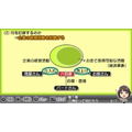 Honki de Manabu LEC de Goukakuru: Hishou Boki 3-Kyuu Portable thumbnail 2