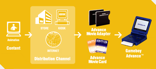 am3 Advance Movie Adaptor image 9