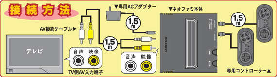 Neo Fami image 4