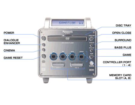 Panasonic Q image 5