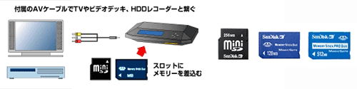 Media Recorder VRX-02 image 2
