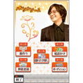 Bae Yong-joon to Manabu Kankokugo DS (Limited Set) thumbnail 6
