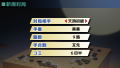 Tenchou no Igo thumbnail 2