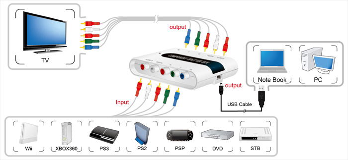 Component Splitter Box image 4