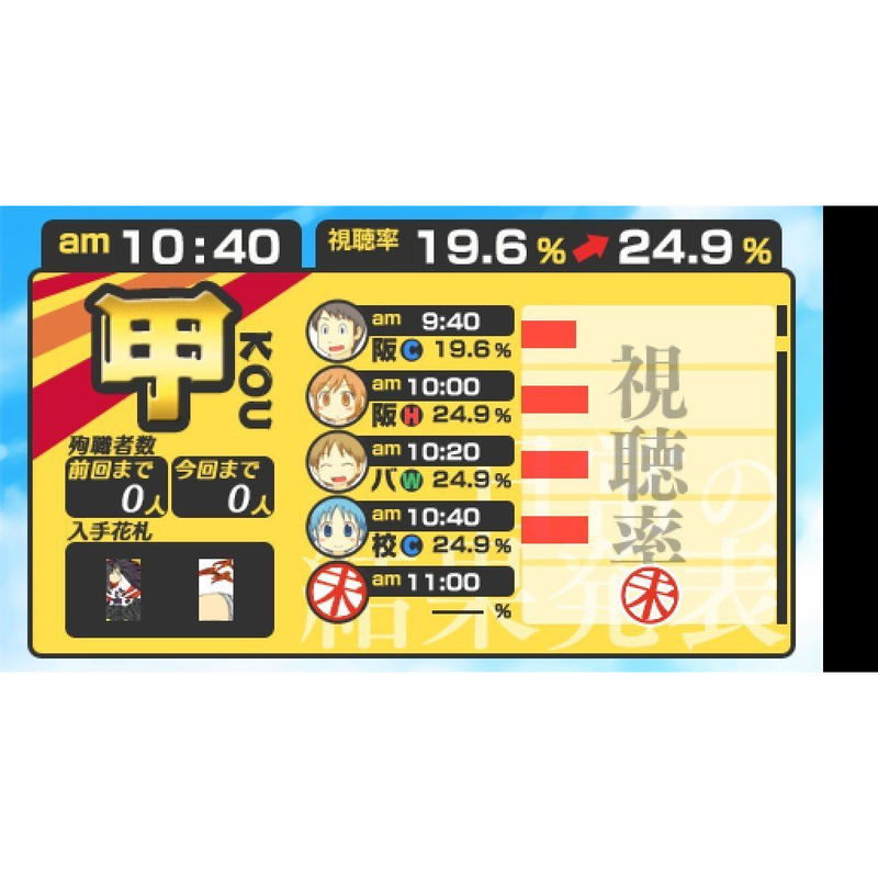 Nichijou: Uchuujin [Limited Edition] image 5