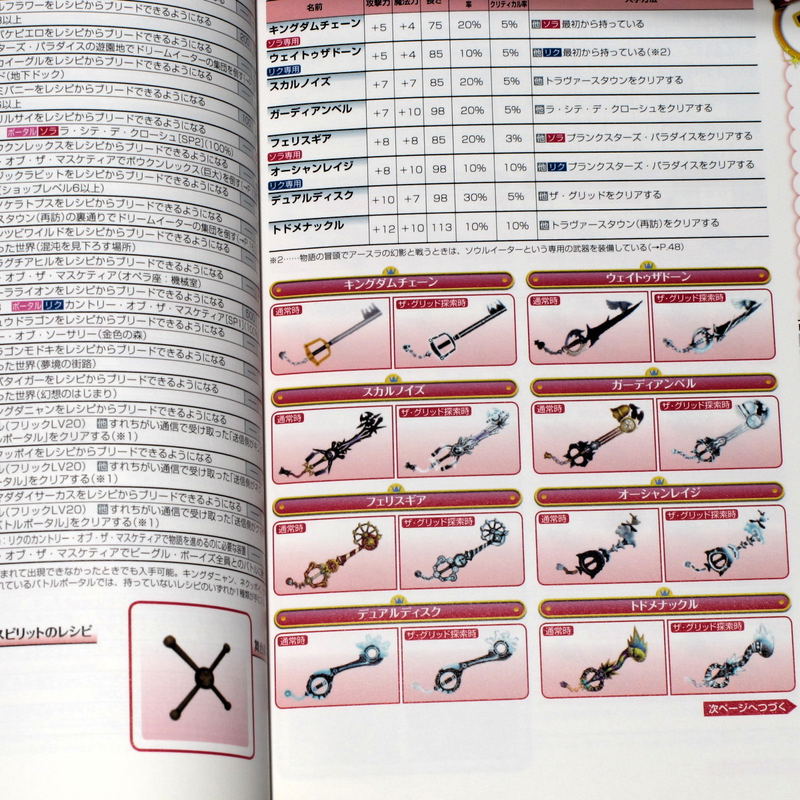 Kingdom Hearts 3D Dream Drop Distance Ultimania image 6