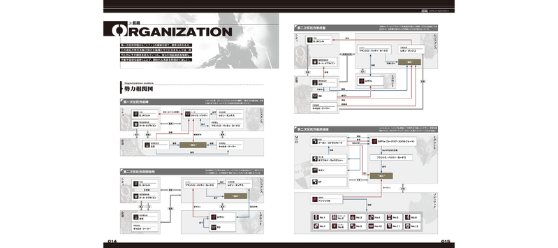 Armored Core V Official Setting Guide - The Fact image 9
