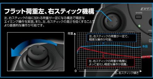 Hori Pad 4 FPS (Blue) image 3