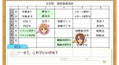 Golden Time Vivid Memories thumbnail 6